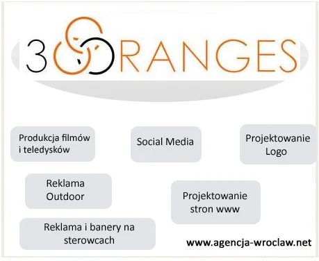 Agencja marketingowa Wrocław- Kompleksowa obsługa firm.
